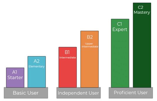 CEFR Certification Application
